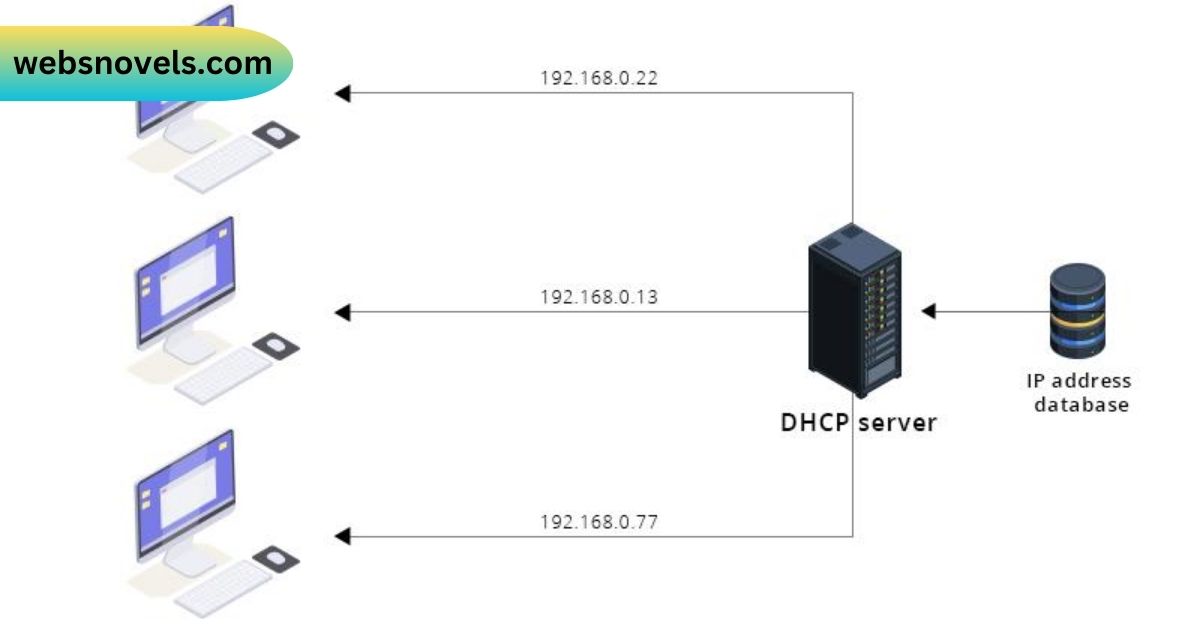 httpsacortaz.euprotocolo-de-configuracion-dinamica